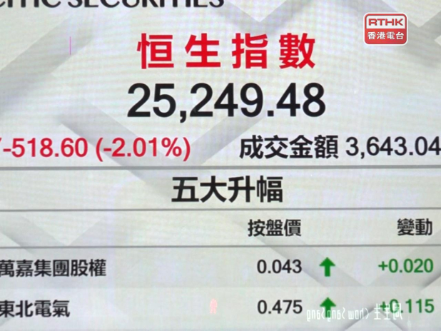 憂慮中東緊張局勢持續升溫，港股連跌3日，恒指收報25249點，跌518點，創近3個月新低。（陳裕行攝）