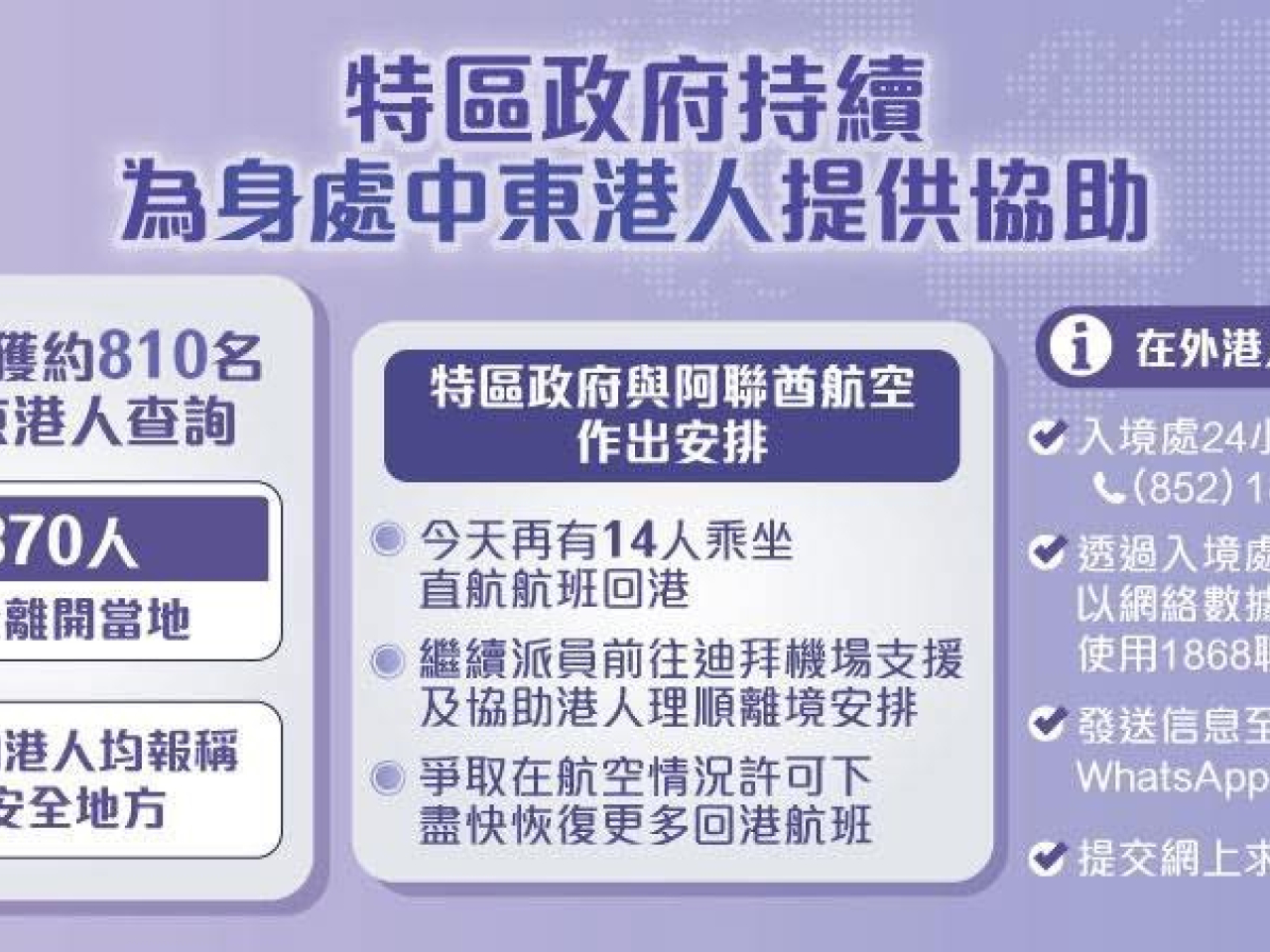 特區政府在《添馬台》社交專頁講述為身處中東港人提供協助的安排。（添馬台社交專頁）