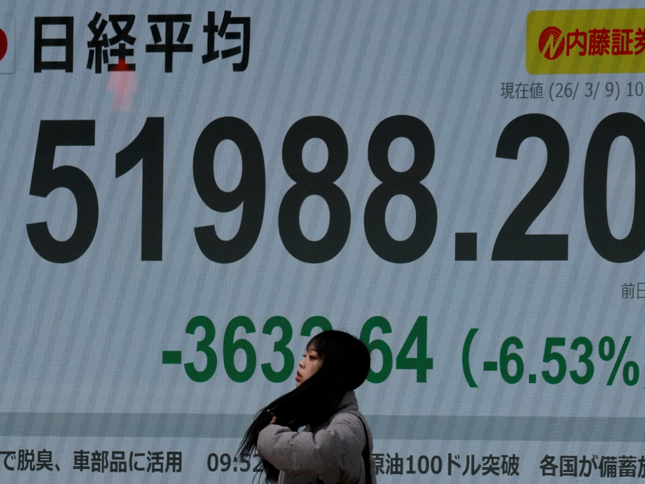 The Nikkei 225 plunged more than six percent in the first half-hour of trading in Tokyo. Photo: Reuters