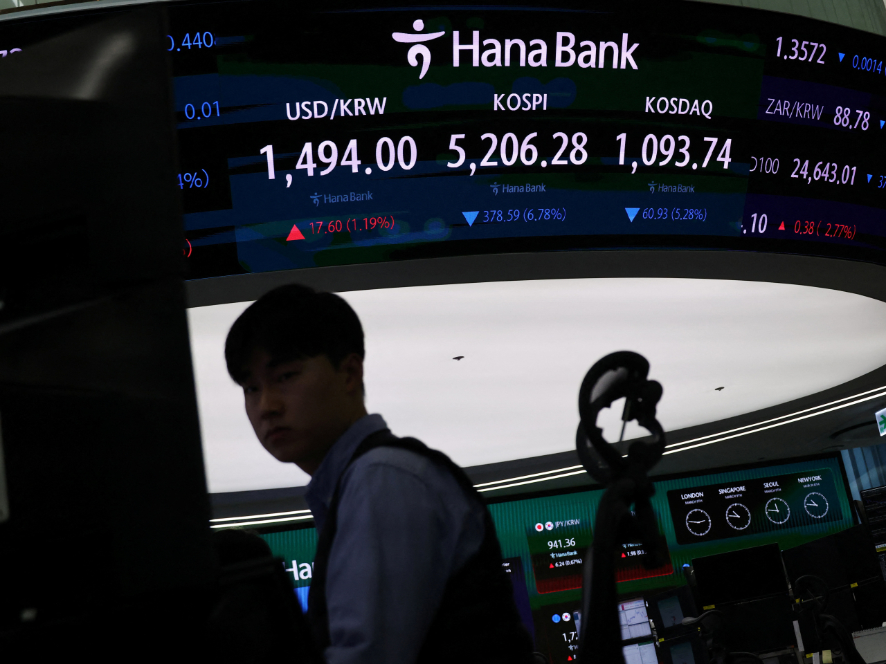 The Kospi led the region in losses, ending down 333 points, or 5.96 percent, at 5,251 after falling up to 8.75 percent earlier in the day. Photo: Reuters