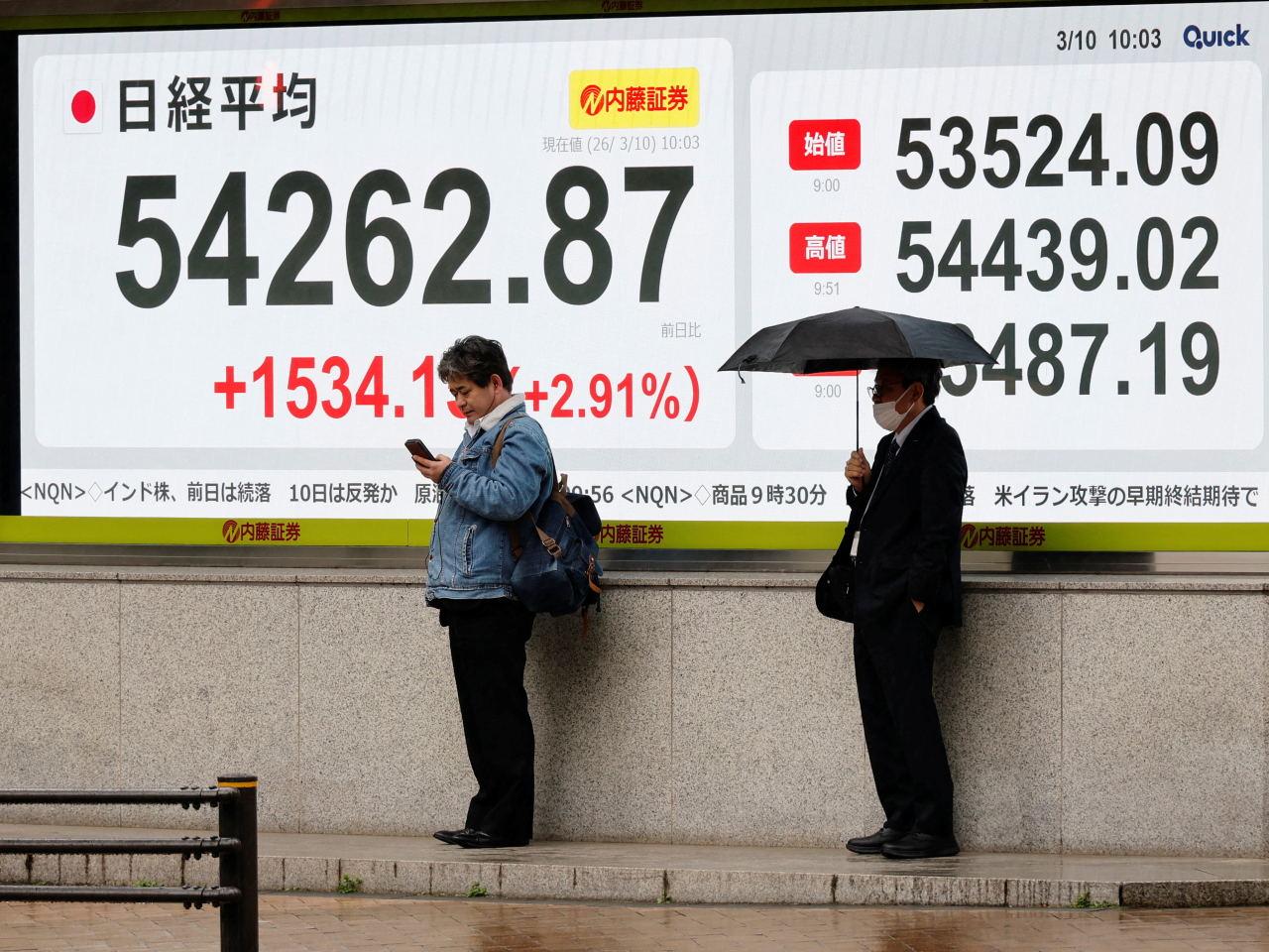 The Nikkei 225 Index opened on Tuesday up 795 points, or 1.51 percent, at 53,524 before confidence went up another notch. Photo: Reuters