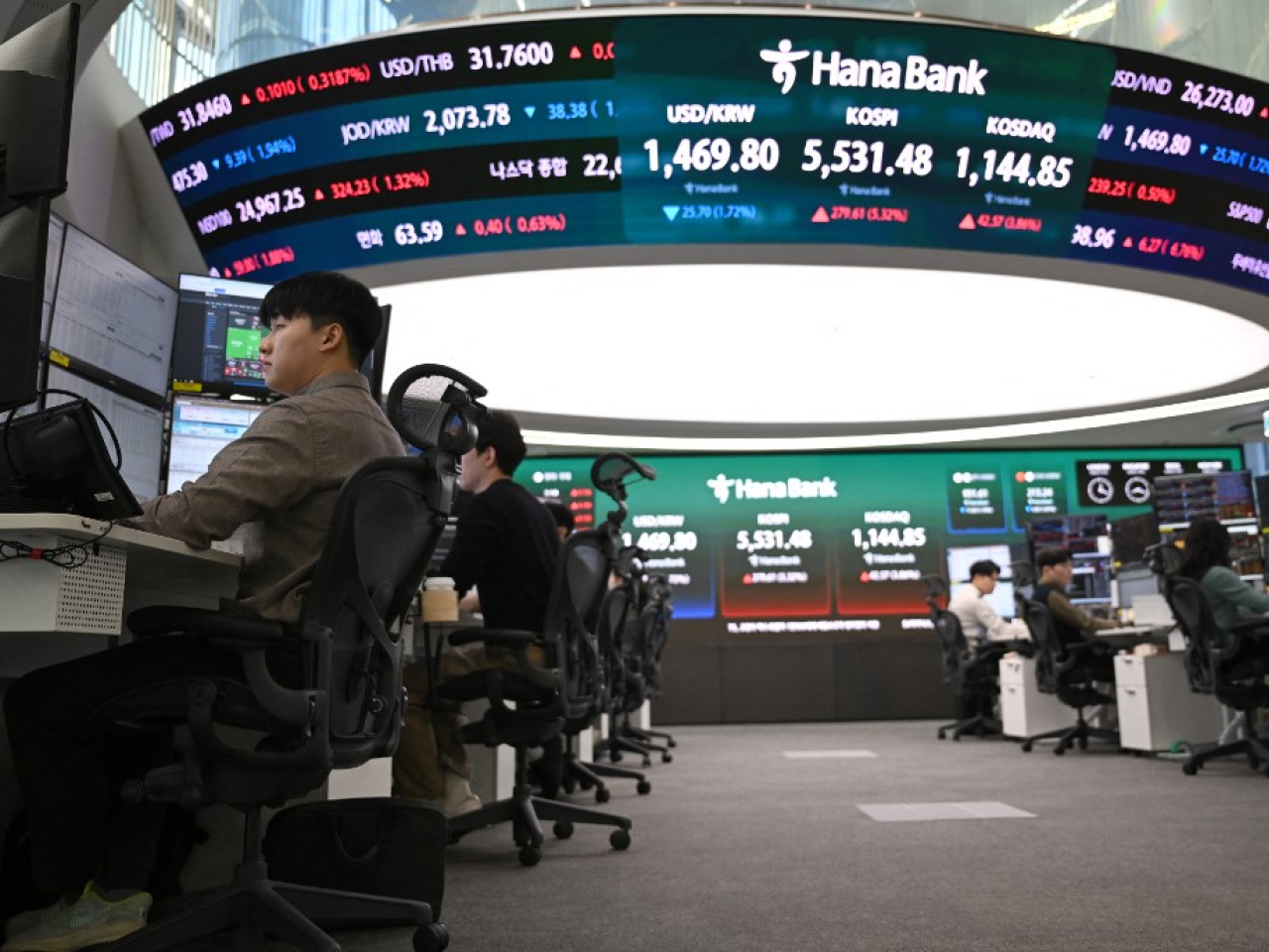 The Kospi closed up 280 points, or 5.35 percent, at 5,532 on Tuesday. Photo: AFP