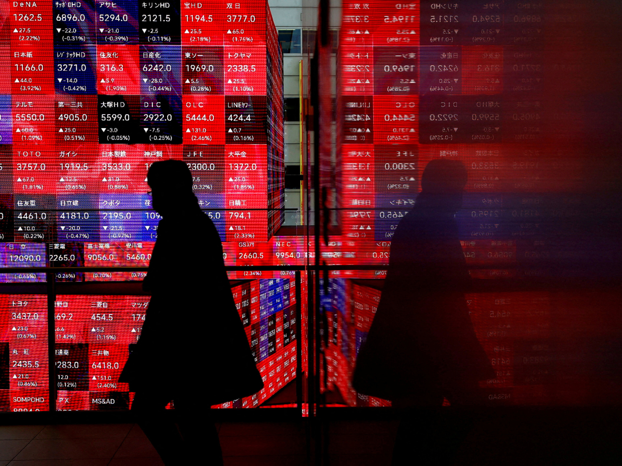 日經指數最多曾跌2.2%，收市跌幅收窄至1.04%，收報54452點。（路透社）