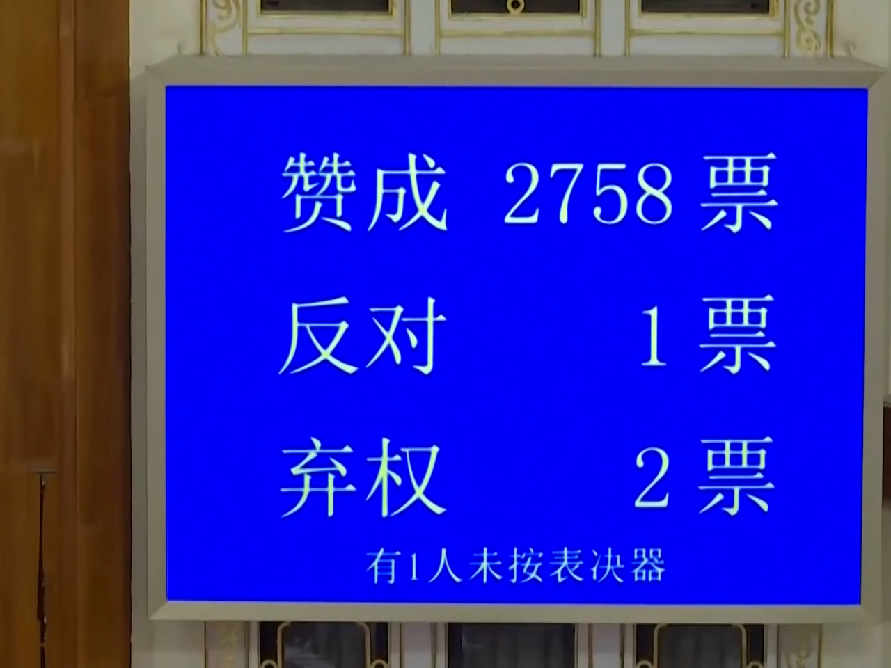 「國民經濟和社會發展第十五個五年規劃綱要的決議草案」、即「十五五」規劃綱要草案，以2758票贊成、1票反、2票棄權，高票通過。（央視）