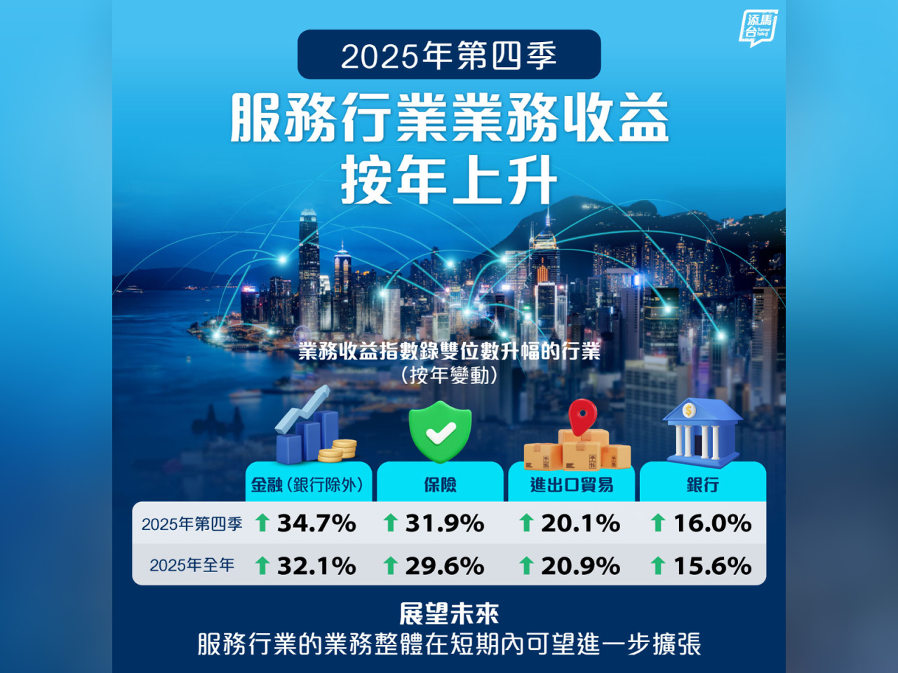 （添馬台社交專頁）