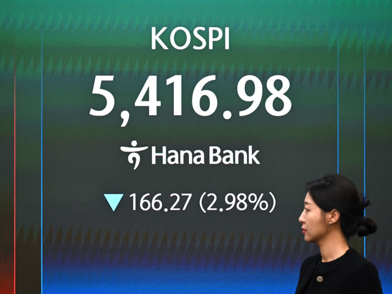 The Kospi opens lower on Friday before regaining some of its losses. Photo: AFP