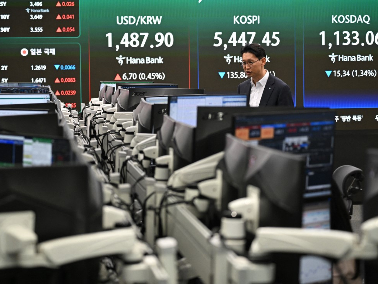 首爾綜合指數收市報5487點，跌96點，跌幅1.72%。（法新社）