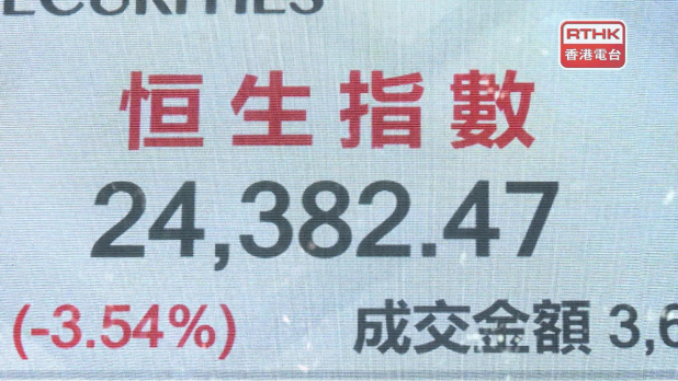 恒指大挫894點　金融股受壓