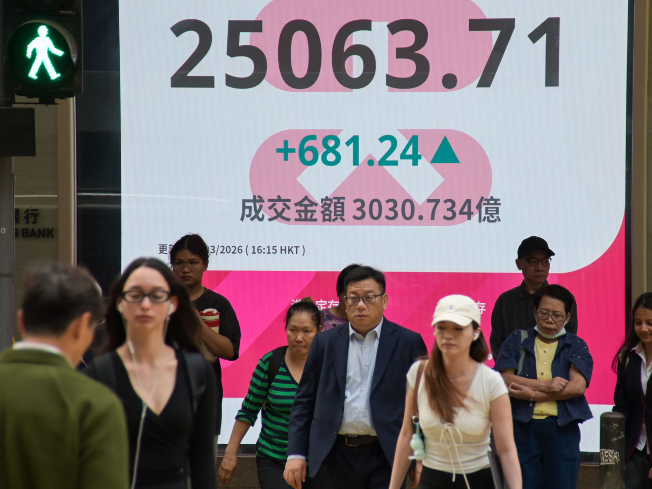 港股重上25000點關口，恒生指數收市報25063點，升681點，升幅約2.8%。（中新社）