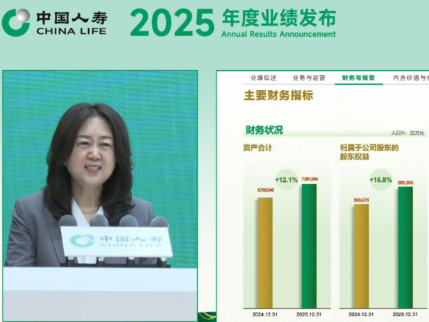 中人壽稱境外投資敞口非常小　地緣政治局勢對資產影響較小 - RTHK