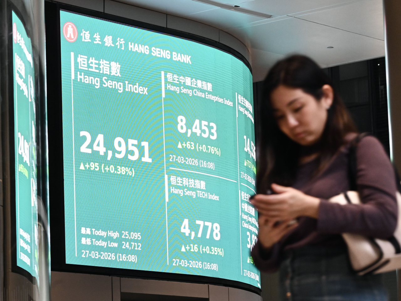 恒生指數未能企穩25000點關口，收市報24951點，升95點，升幅約0.4%。（中新社）