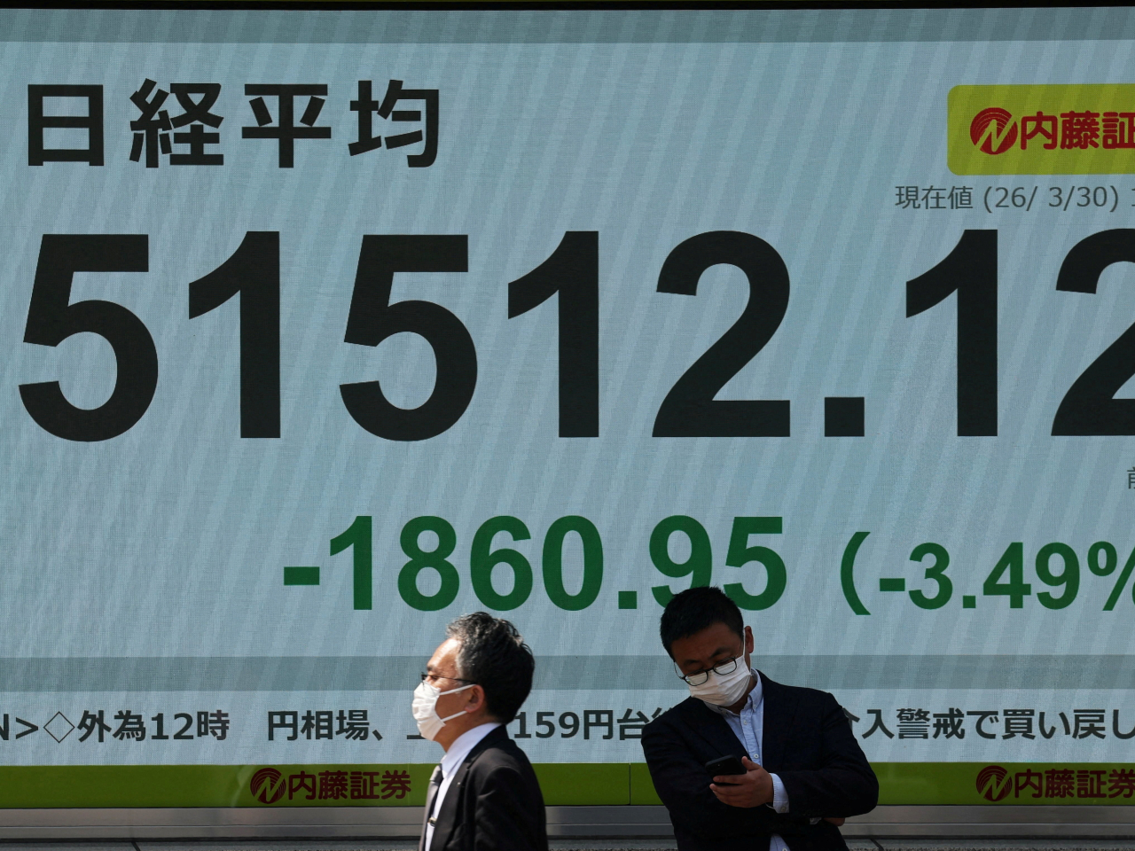 The Nikkei on the way back up from being 5.3 percent down to end 1,497 points, or 2.8 percent, lower at 51,885 on Monday. Photo: Reuters
