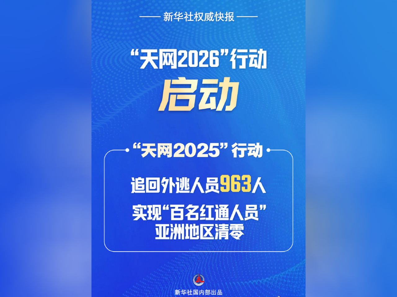 會議指去年辦公室各成員單位及各省區市，保持追逃追贓強大攻勢，實現「百名紅通人員」亞洲地區清零。（新華社）