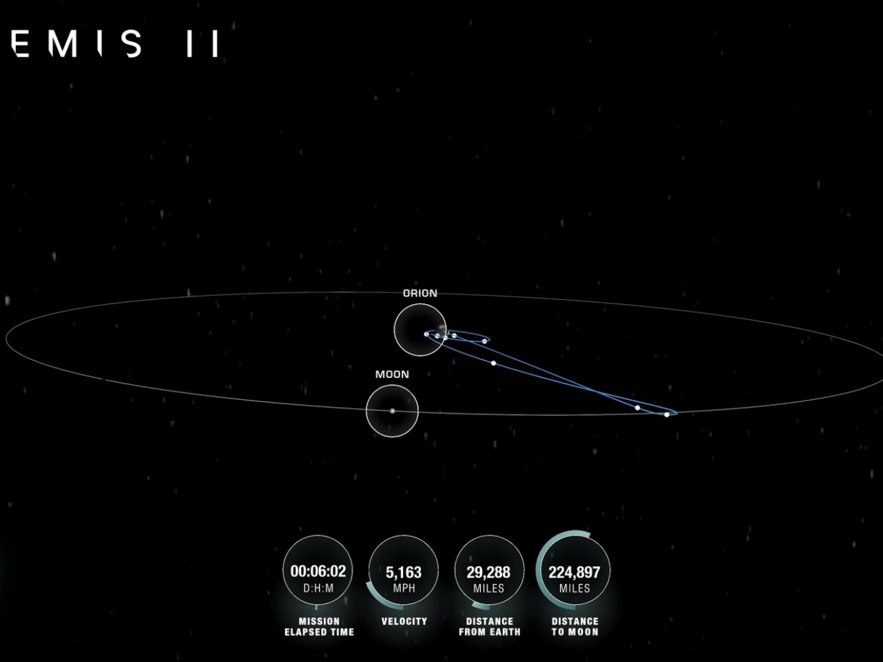 美國太空總署的網上儀器顯示獵戶座太空船的位置。（網絡截圖）