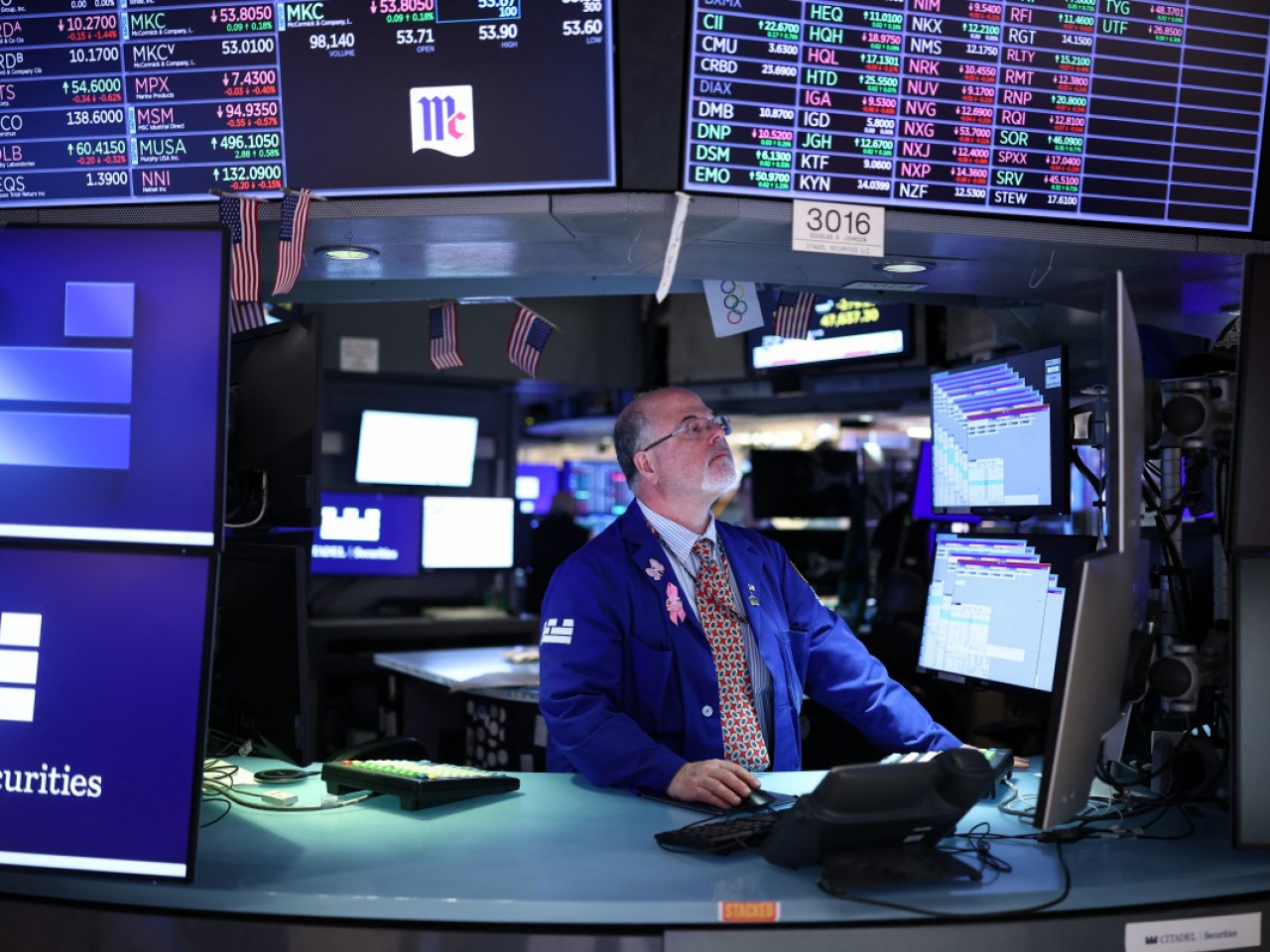 道瓊斯指數早段最多曾跌逾410點，收市報48218點，升301點，升幅0.6%。（法新社）