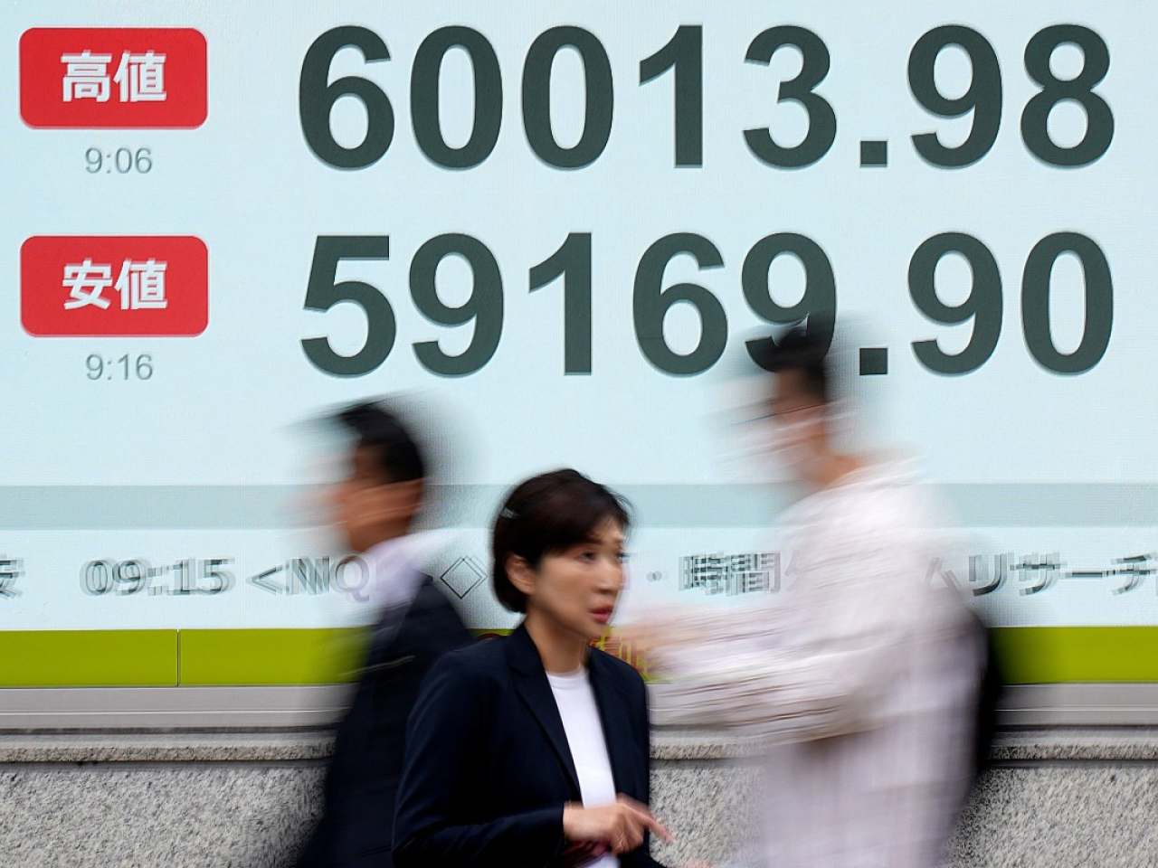 日經平均指數高見60013點，創即市新高，半日倒跌1%。（法新社）