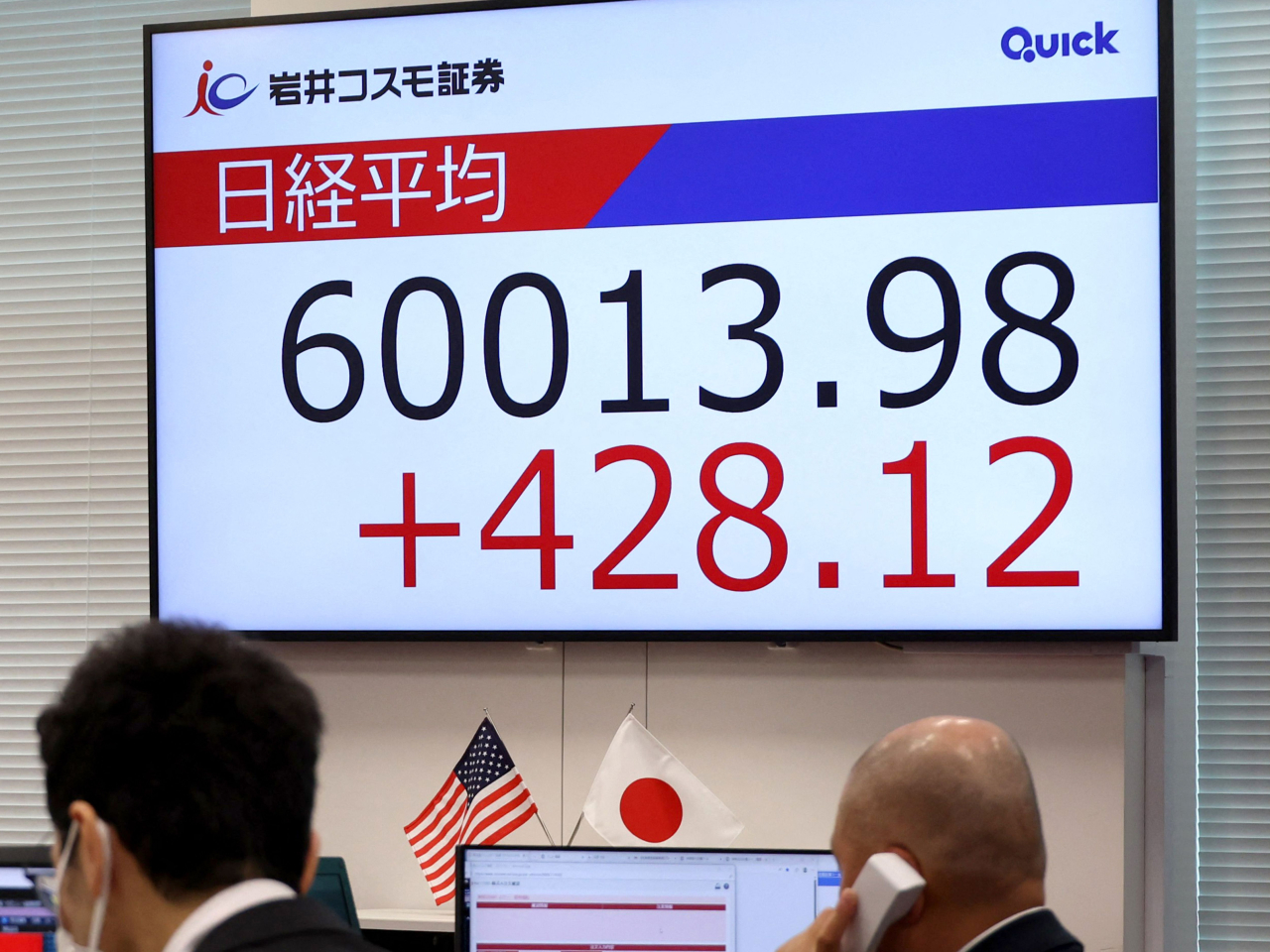 日經指數早段觸及60013點創新高，升幅逾0.7%，收市報59140點，跌幅0.75%。（法新社）