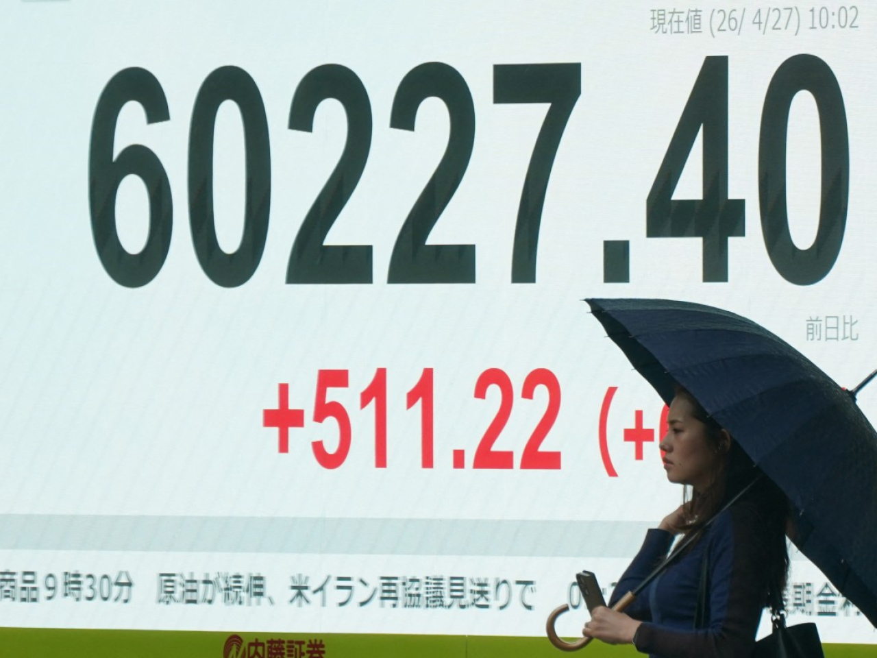 日經平均指數在6萬點以上收市。（法新社）