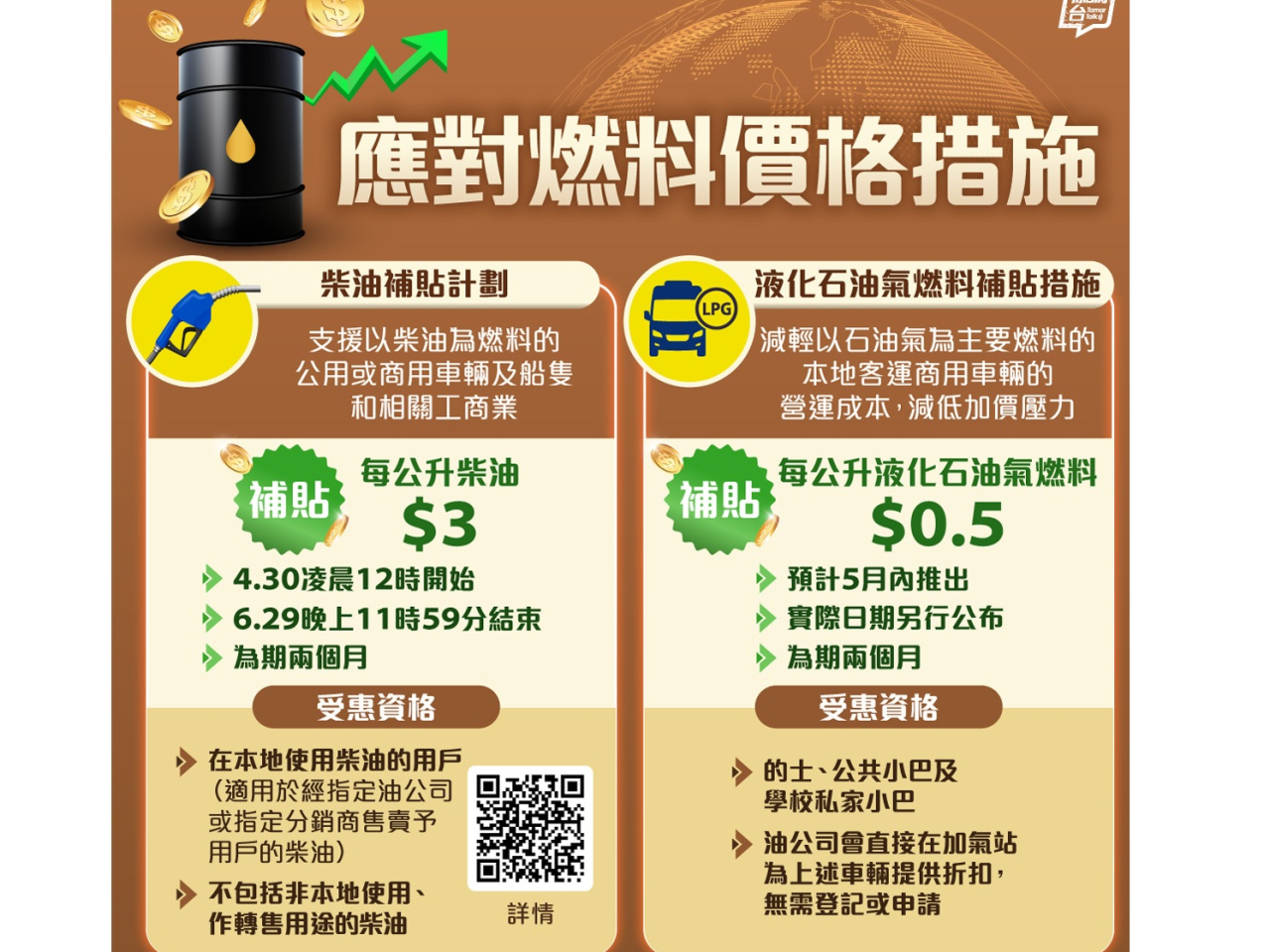 政府表示，專責組會繼續動態評估，密切留意國際局勢和能源價格走向。（添馬台社交專頁）