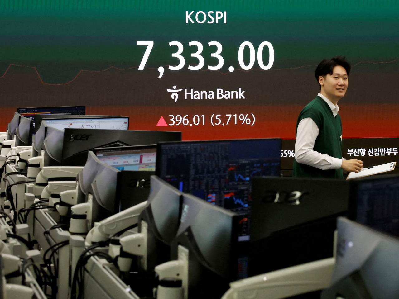 The Korea Composite Stock Price Index opened up 156 points, or 2.25 percent, at 7,093 in Seoul on Wednesday. Photo: Reuters