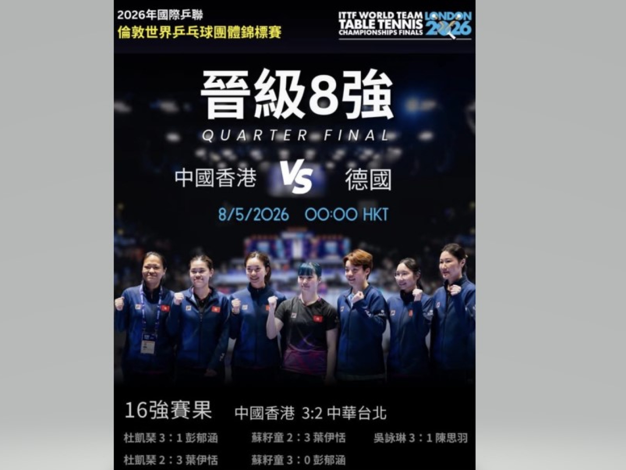 在倫敦舉行的世界乒乓團體錦標賽，中國香港女子隊在8強不敵德國隊。(乒總之友專頁)