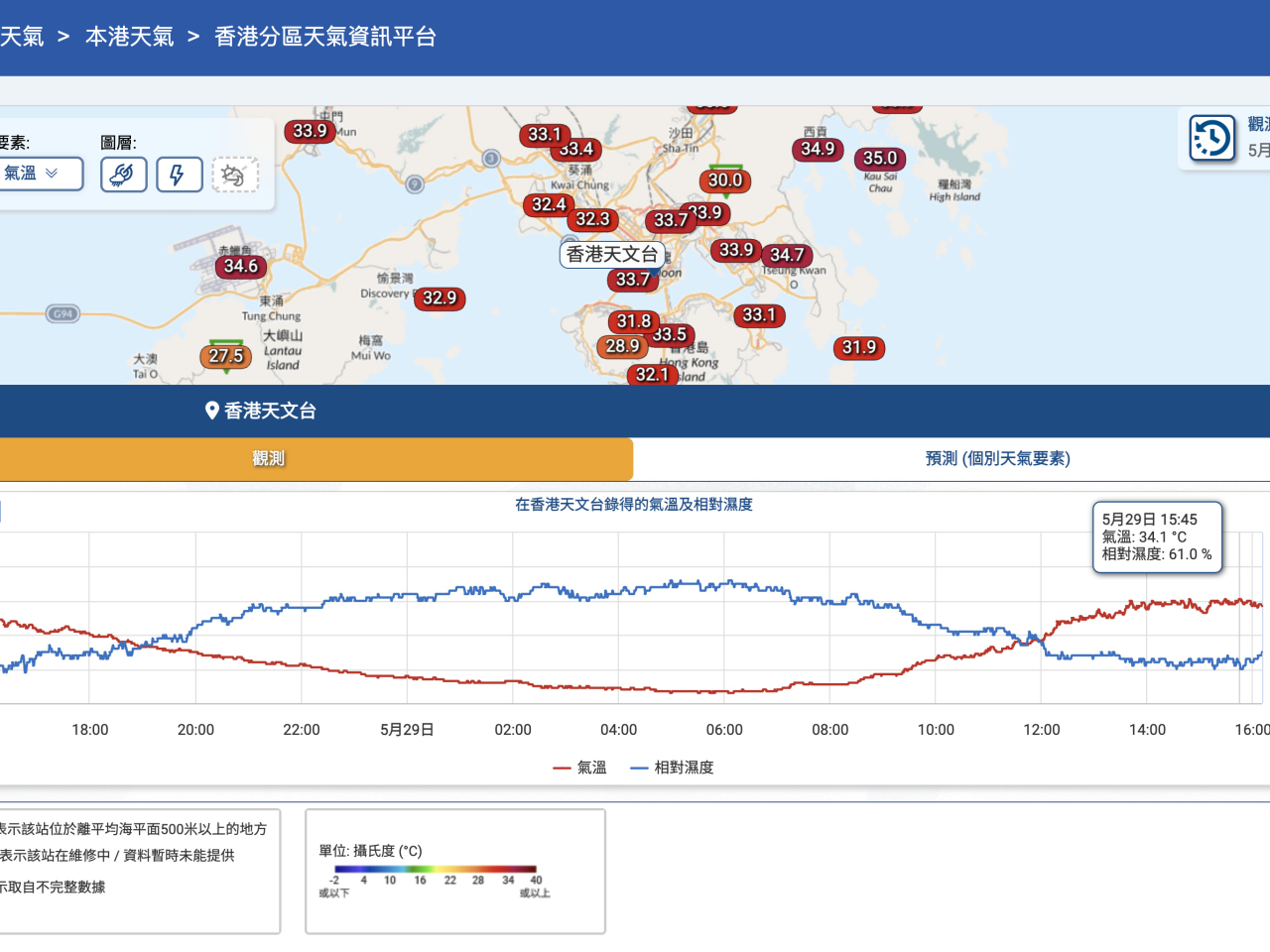 天文台截至下午4時錄得最高氣溫34.1度。（天文台網站）