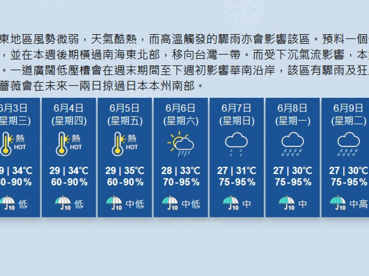 天文台預測，星期三和星期四最高氣溫34度，星期五更高達35度。(天文台網站截圖)