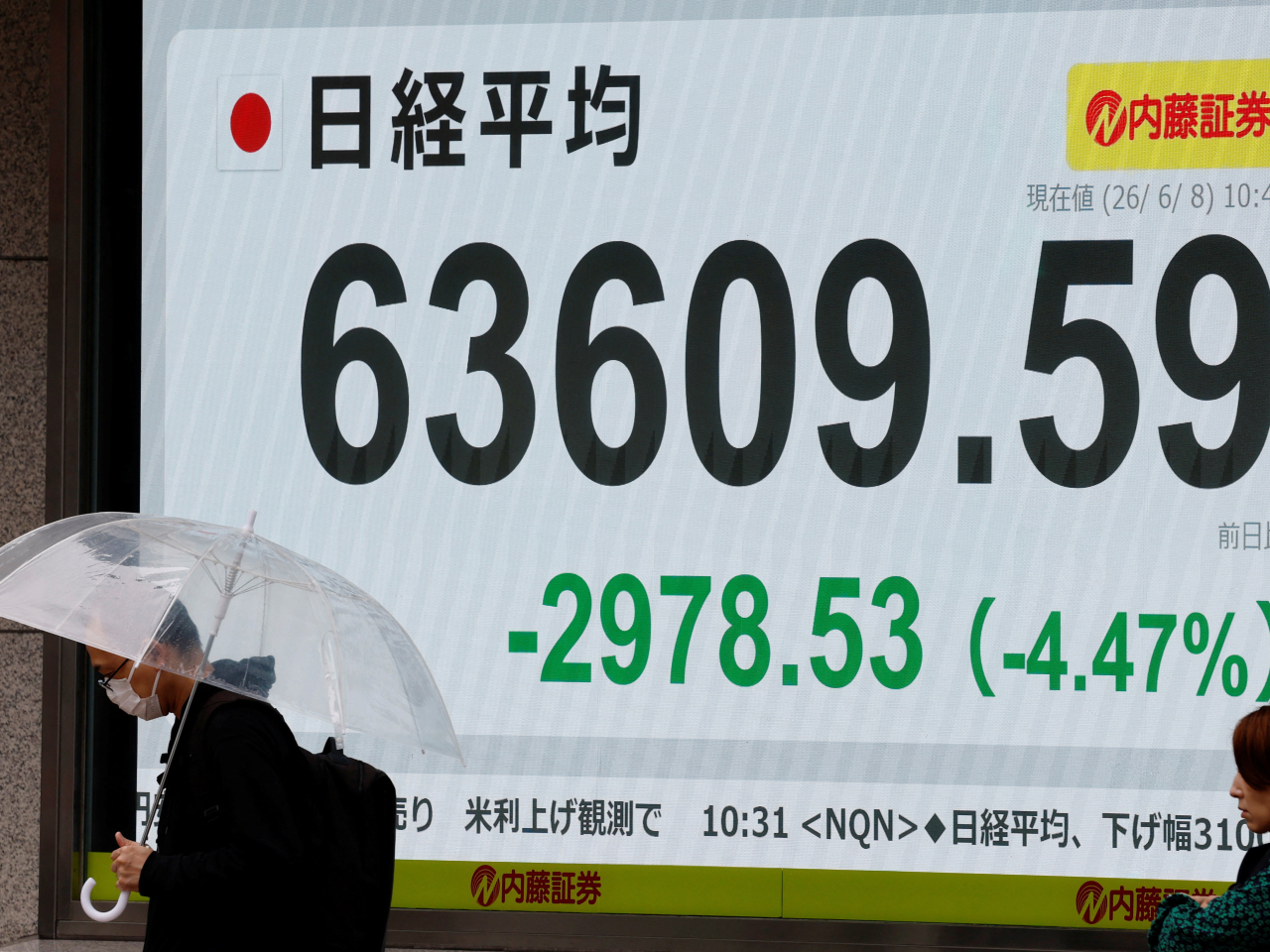 The Nikkei opened 640 points, or 0.96 percent, down at 65,947 in Tokyo on Monday before its losses accelerated. Photo: Reuters