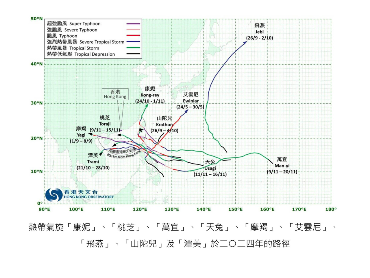 被取代的熱帶氣旋名稱。（天文台）