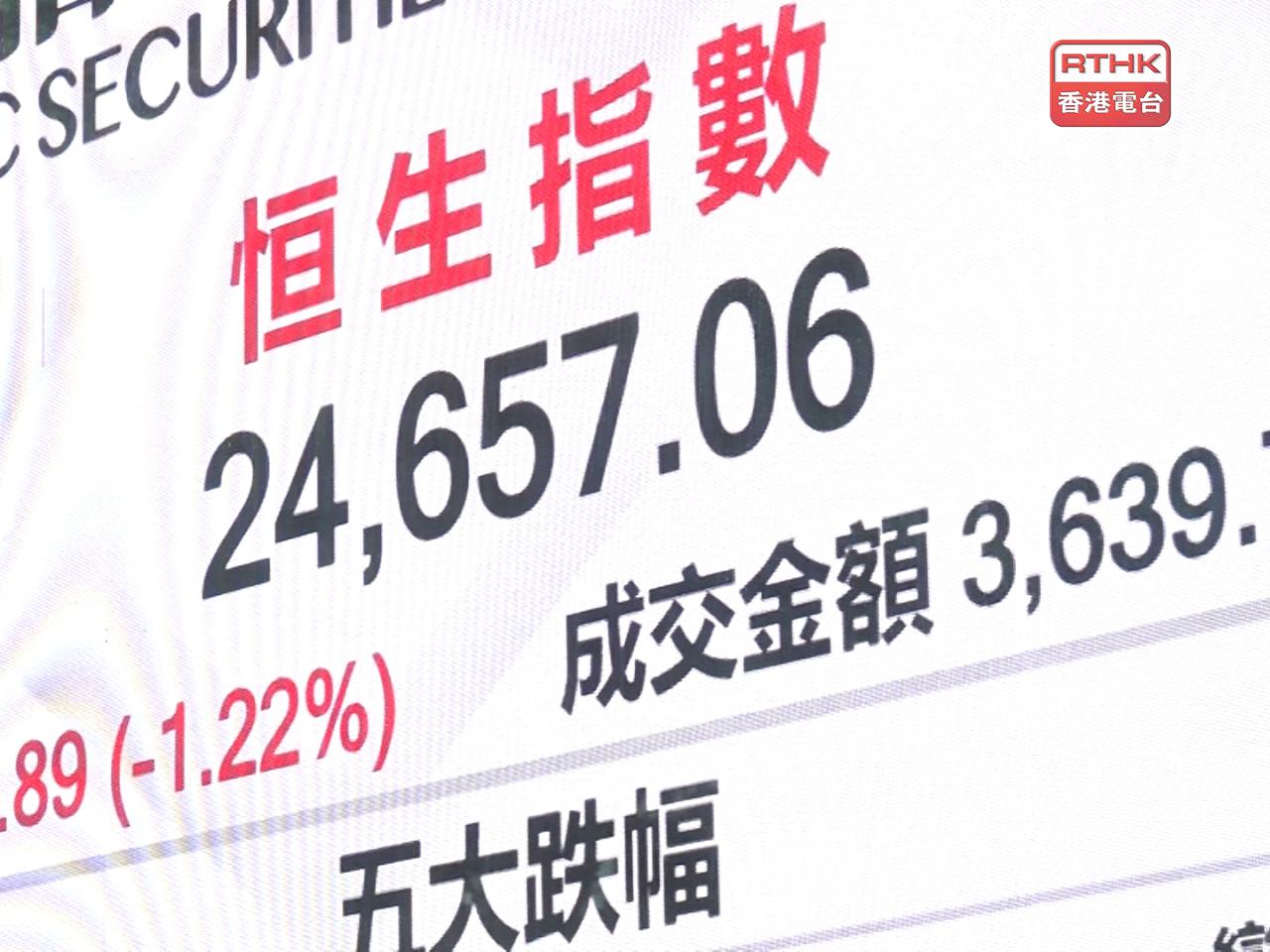 恒指初段跌逾500點，收市報24657點，跌304點，4日累計跌逾1380點。（施華駿攝）