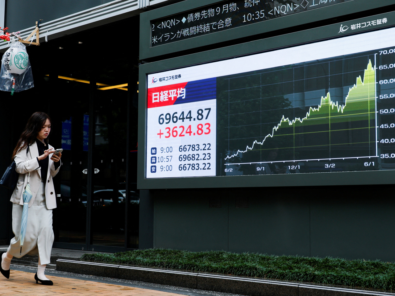 The Nikkei is seen headed down from its high for the day of 69,682 for its close of 3,297 points, or 4.99 percent, at 69,317. Photo: Reuters