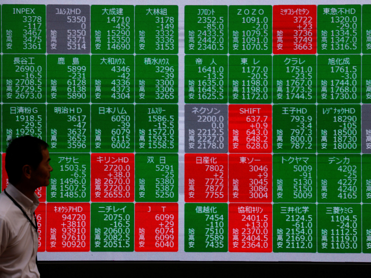 The Nikkei opened up 497 points, or 0.7 percent, at 71,551 in Tokyo on Friday. File photo: Reuters