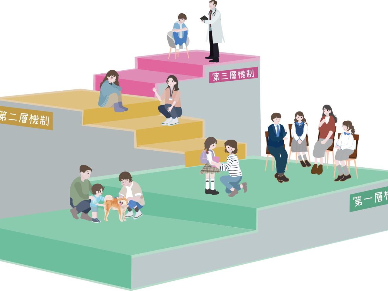 政府本學年起將三層應急機制恆常化在全港中學實施，並擴展至在小學四至六年級試行。（教育局網站）