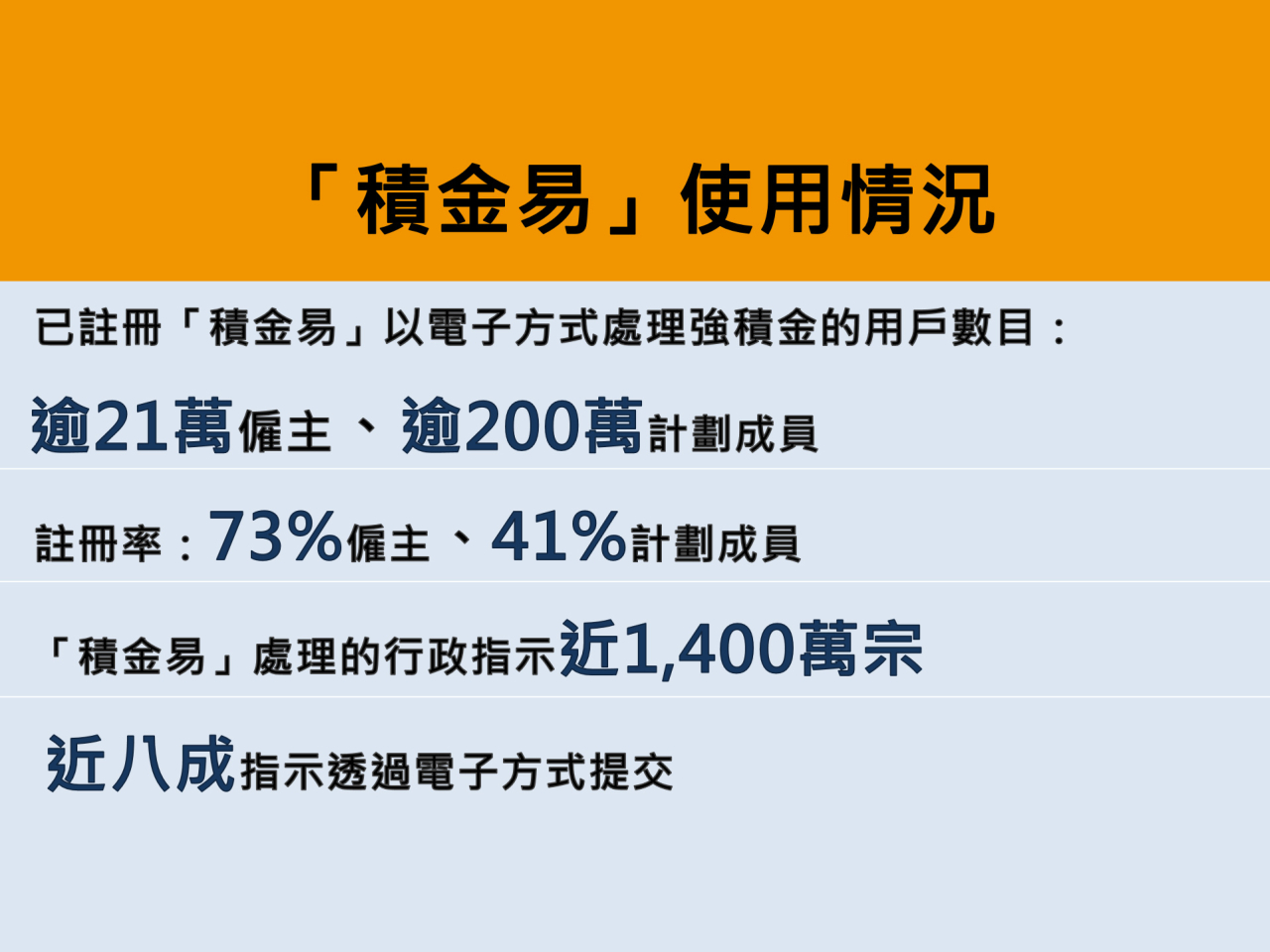 劉麥嘉軒表示，隨著最後一個強積金計劃於兩個月前完成帳戶數據轉移，「積金易」開始全面運作。（積金局網誌）