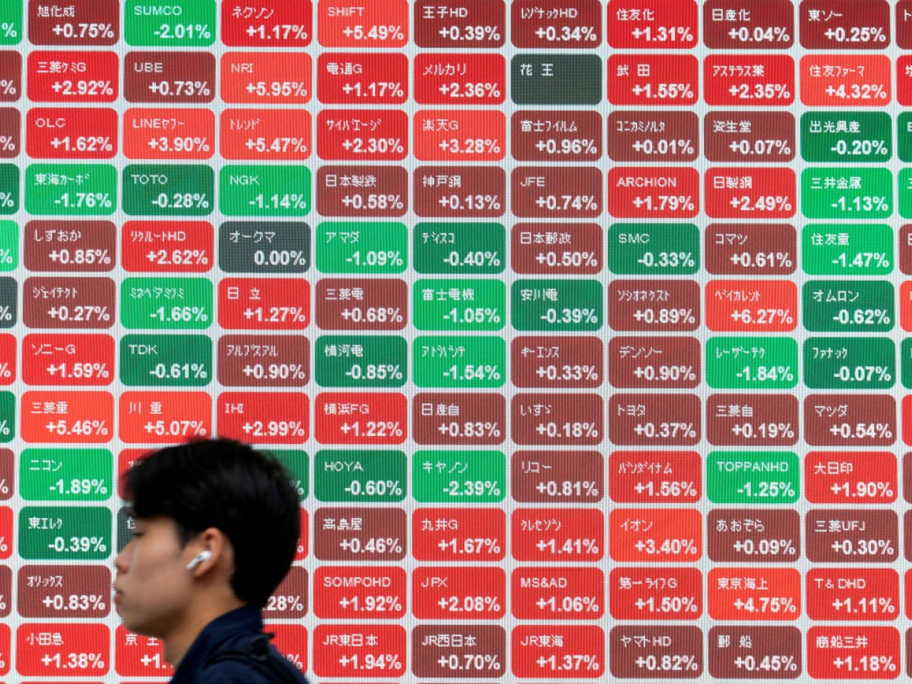 日經平均指數上午收市報68869點，跌491點，跌幅0.71%。（法新社）