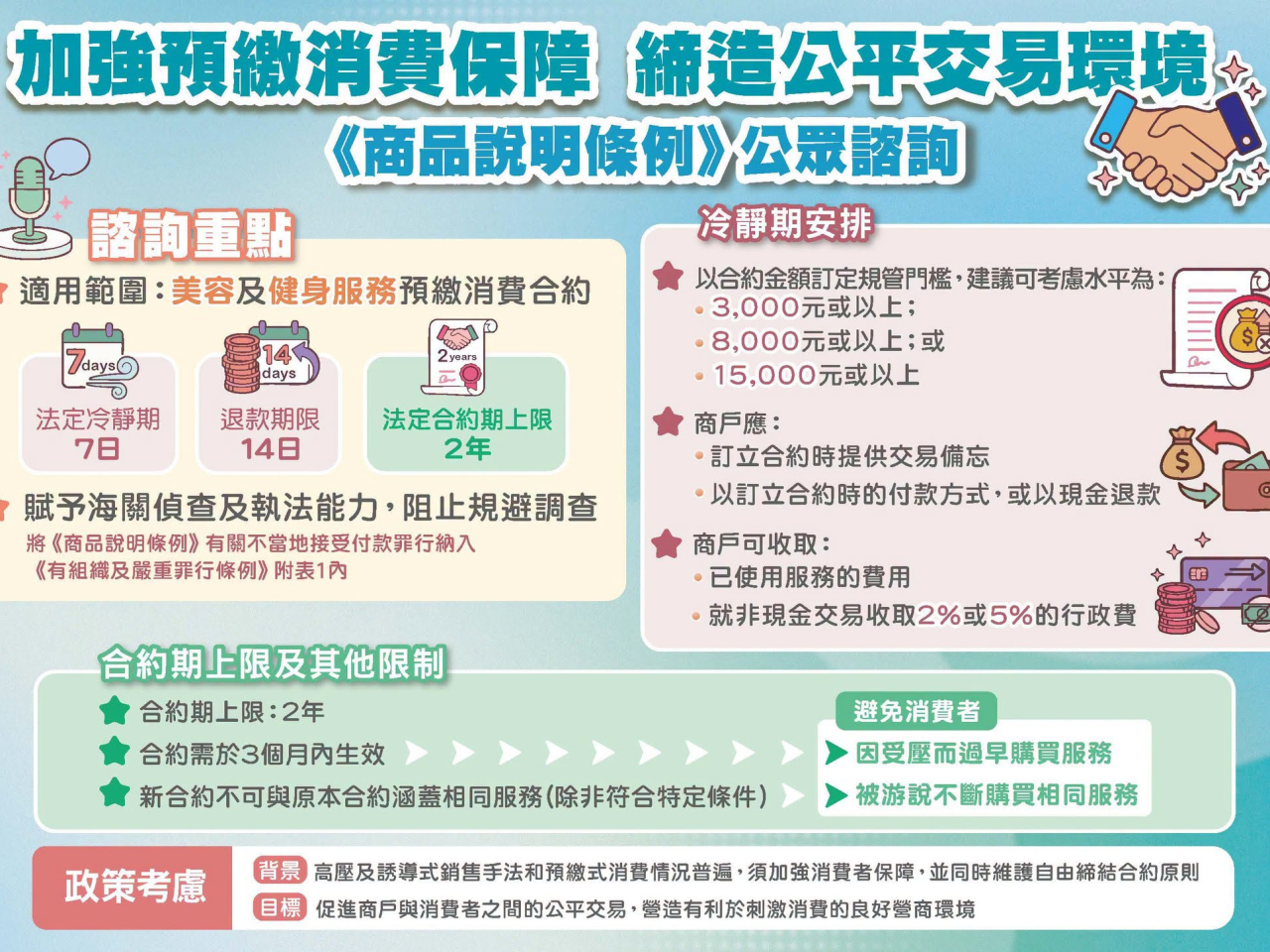政府就有關《商品說明條例》的政策建議展開為期兩個月的公眾諮詢，提出3項政策建議，主要涉及美容及健身服務的預繳消費合約。（商務及經濟發展局社交專頁）