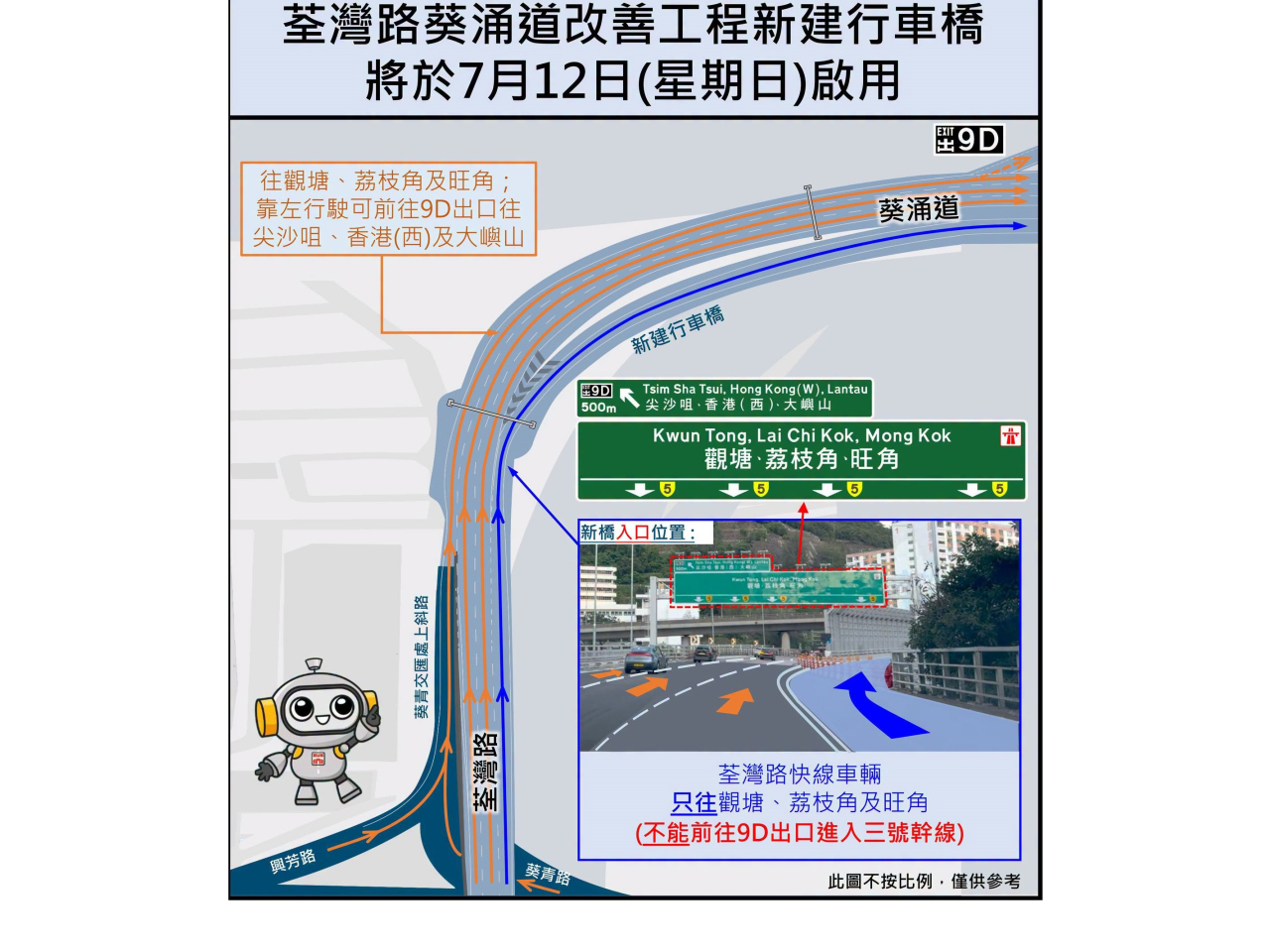 運輸署提醒市民，新橋只通往觀塘、荔枝角及旺角等目的地，不能經9D出口前往3號幹線。（運輸署社交專頁）