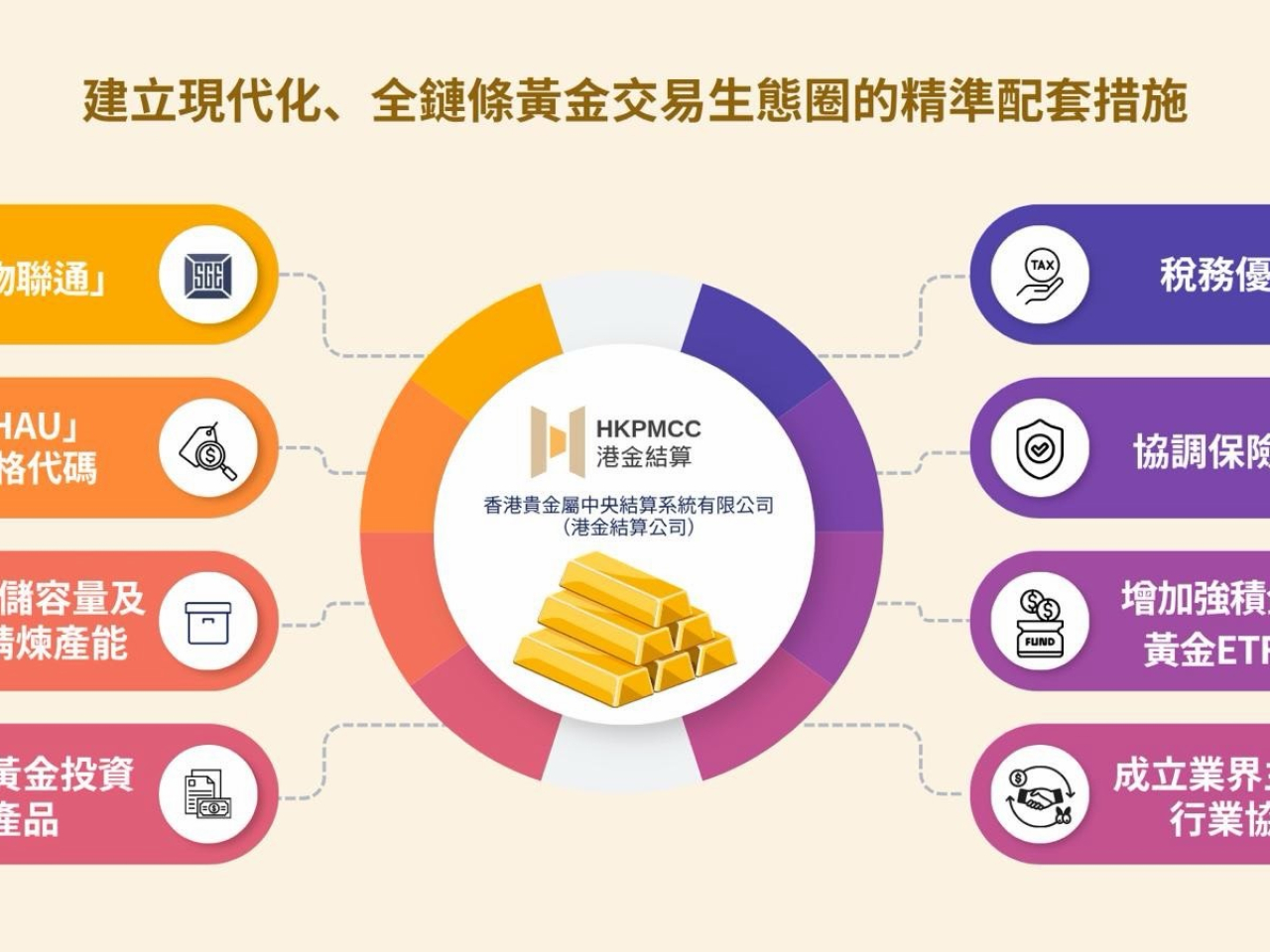 政府表示，將持續密切監察系統試營運情況，致力在正式營運前完善系統。（財庫局提供）