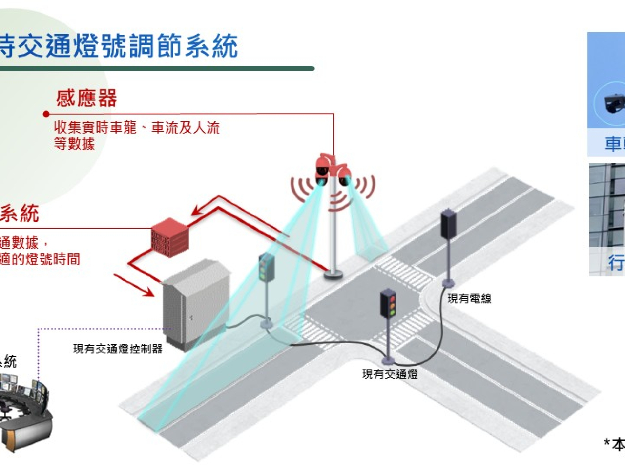 陳美寶指，系統測試顯示，車輛通過路口平均等候時間顯著減少5%至10%。（運輸及物流局局長網誌）