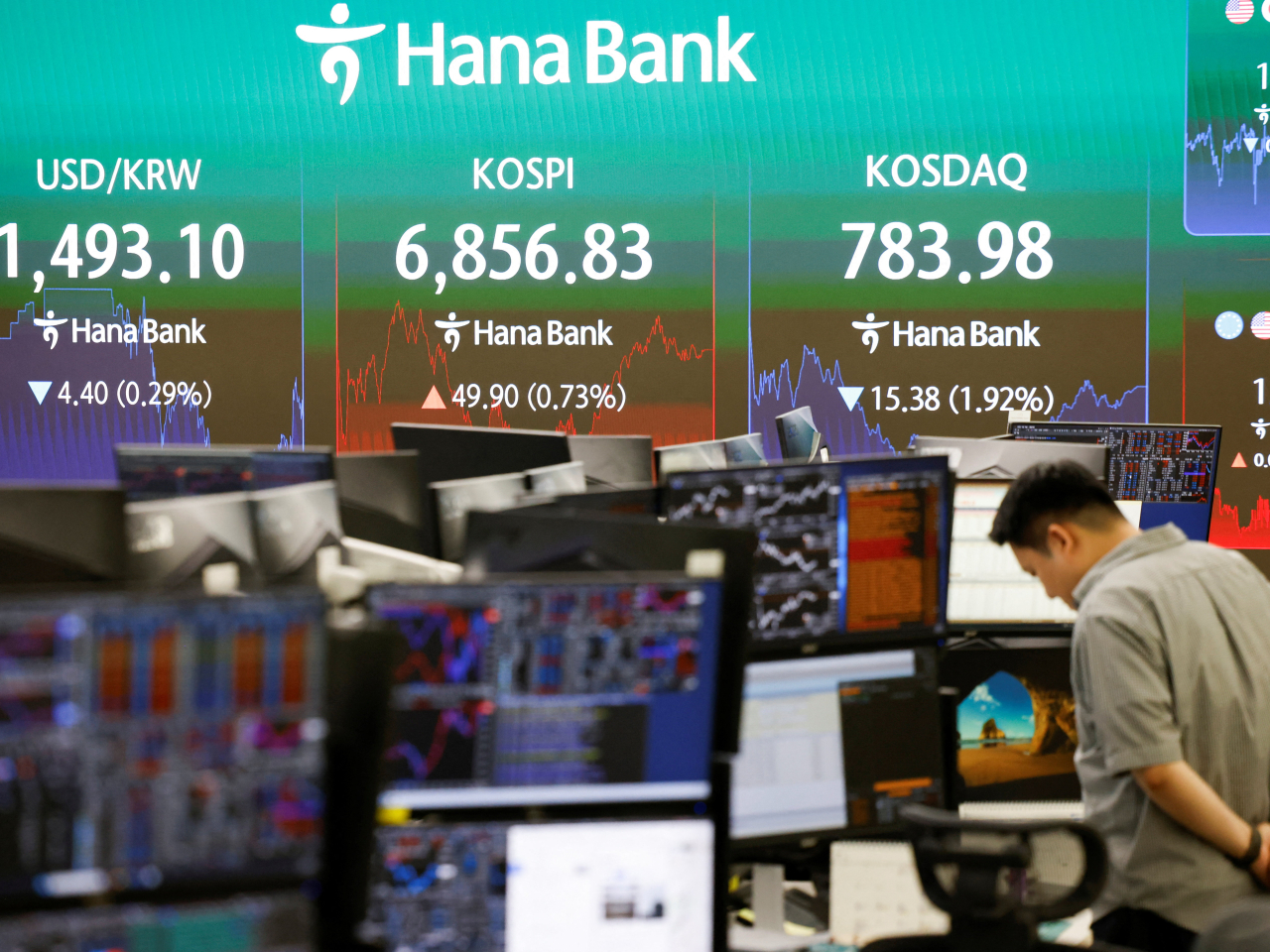 The Kospi ended trading almost 50 points, or 0.73 percent, up at 6,856 in Seoul on Tuesday. Photo: Reuters