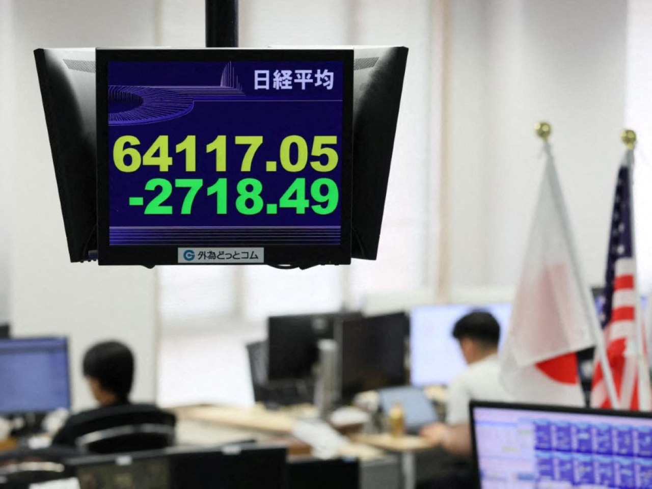 日經平均指數跌逾2000點。（法新社）