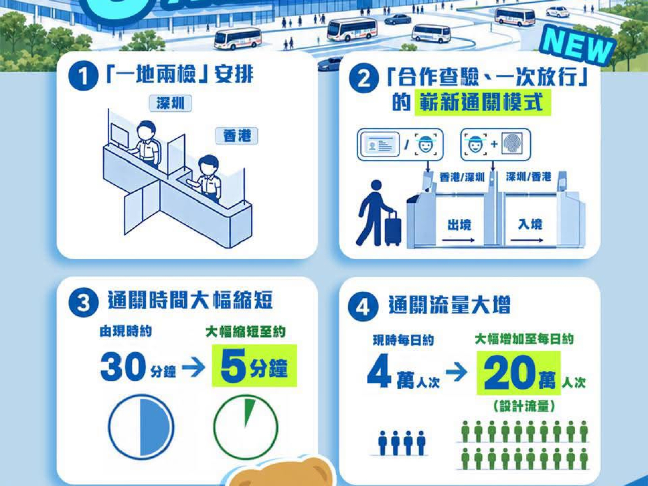 政府表示，口岸開通的籌備工作邁出關鍵一步。（保安局社交平台）