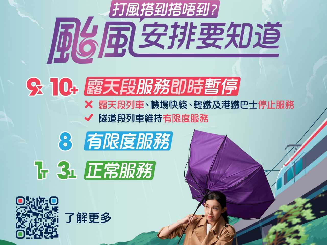 港鐵說，當九號或更高信號生效期間，重鐵露天段及輕鐵會暫停服務，而隧道段會維持有限度服務。(港鐵圖片)