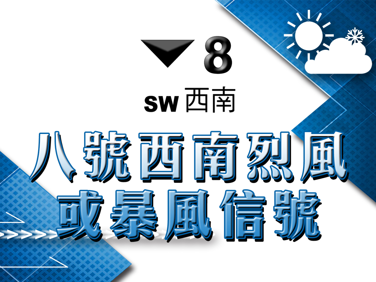天文台改發八號西南烈風或暴風信號