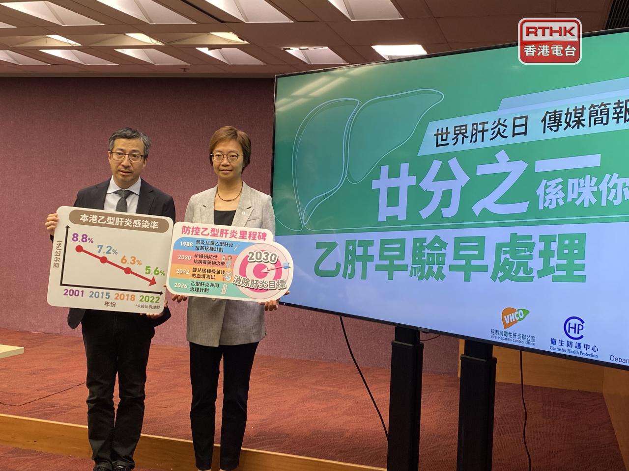 The Health Department calls Hepatitis B a time bomb as 40 percent of patients weren't aware their condition is chronic. Photo: RTHK