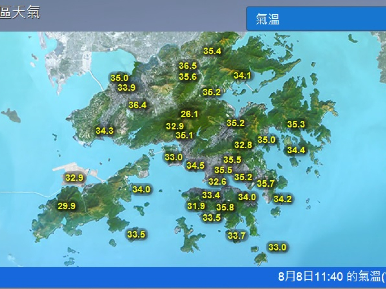 正午時分，本港多區氣溫上升至35度左右，元朗和上水更錄得36度以上。(天文台網站截圖)