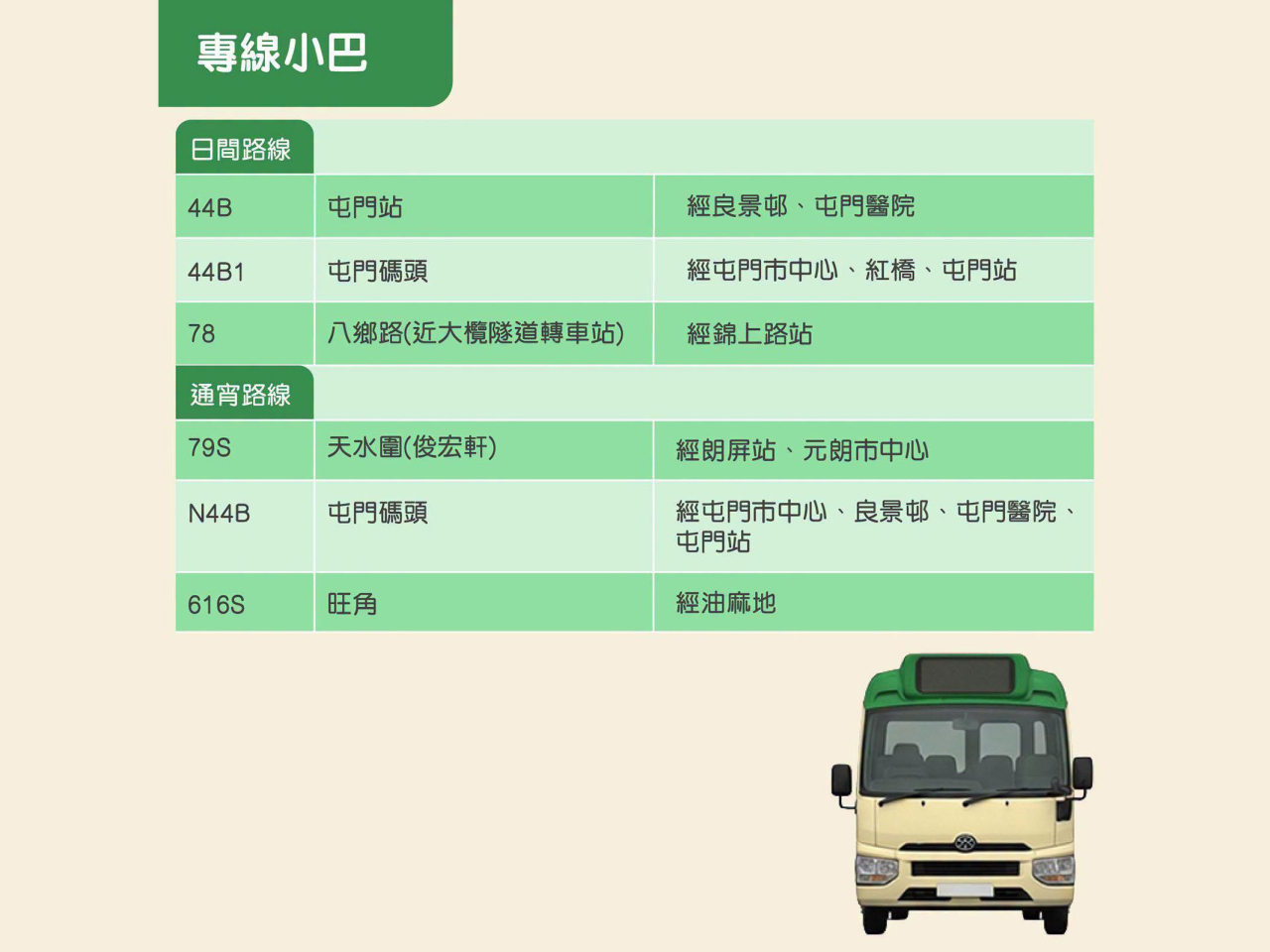 將提供的6條專線小巴線。（運輸署）