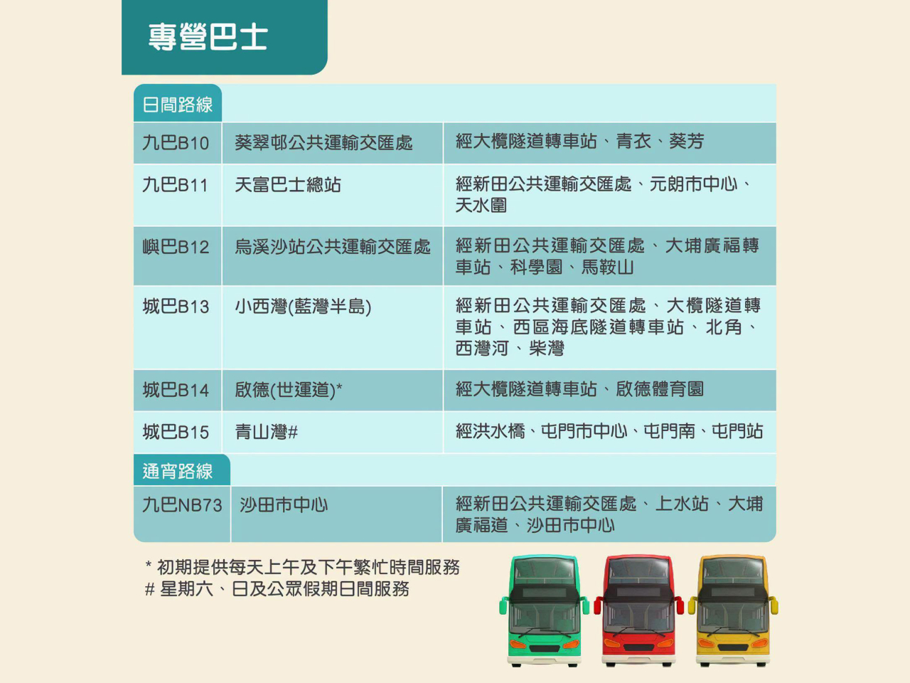 口岸開通後，將提供7條專營巴士線。（運輸署）
