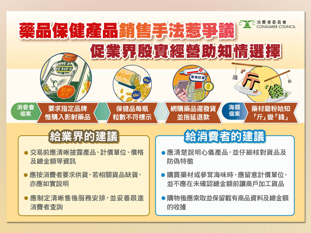 消委會呼籲藥店及保健產品業界應殷實經營，清晰標示貨品價格及計價單位。（消委會）