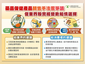 消委會首7個月收逾千宗藥品及保健品投訴　按年升約五成